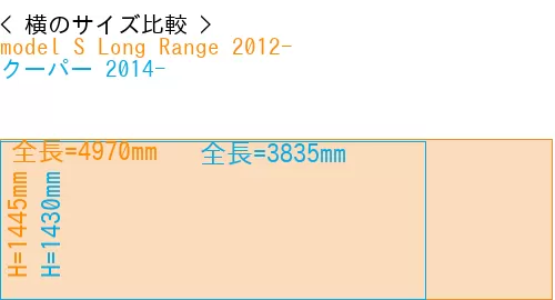 #model S Long Range 2012- + クーパー 2014-
